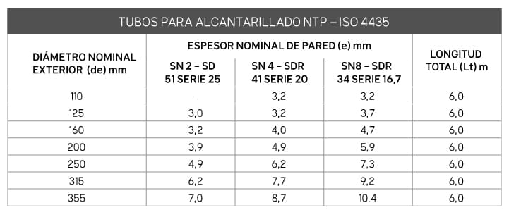 Tubos para Alcantarillado NTP